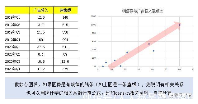 漏斗|大合集！数据分析9大基础方法汇总