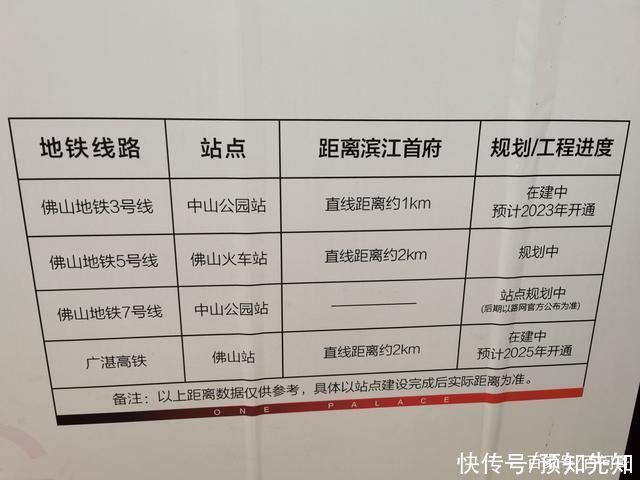 佛山|佛山禅城城北片区-融创滨江首府-今后五年禅城经济社会发展目标?