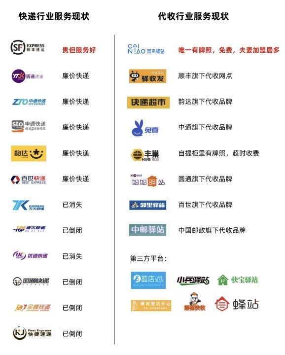包裹|不是所有的驿站都叫“菜鸟驿站”