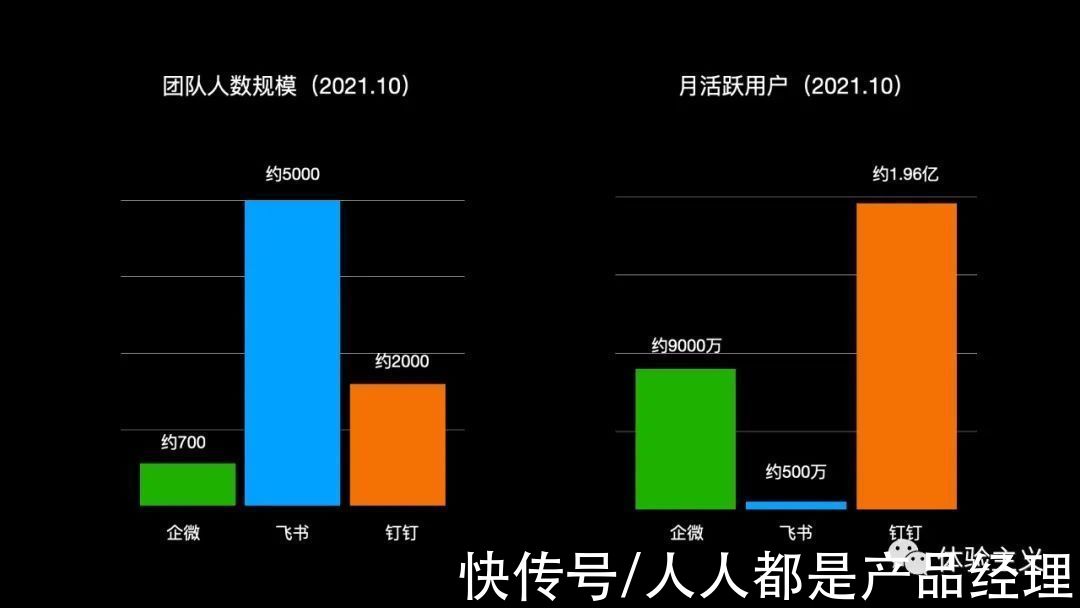 企微|钉钉、飞书、企微，办公软件的三国之争