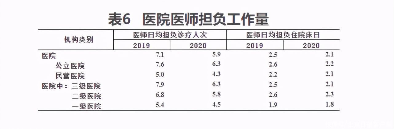 乡镇卫生院|去年全国医疗卫生机构增加15377个，卫生人员增加54.7万人