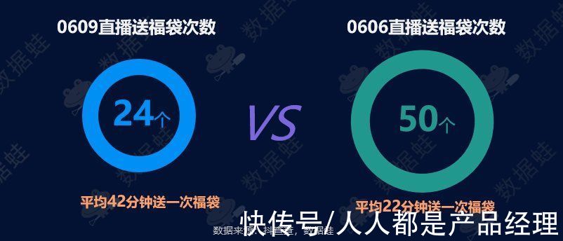 电商|抖音电商数据分析案例