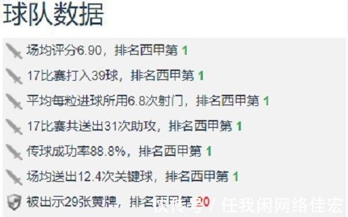 西甲|欺硬怕弱！皇马近4场比赛4次零封，强强对话优势更加明显