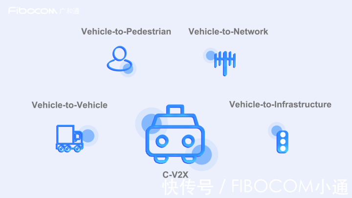 顺风耳|5G C-V2X战役一触即发,广和通率先“上车”零碳商用快班车