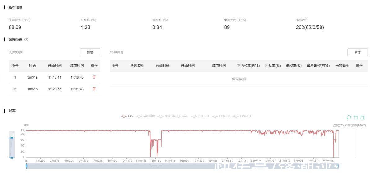 帧率测试|小米12 Pro评测：堆料再升级，能不能「稳稳地快」？