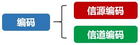 基带|从基带到射频：数据在手机和基站内的奇妙旅程