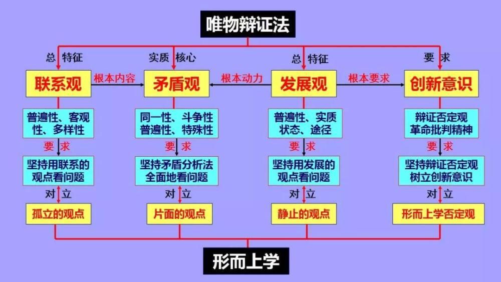 值得|最新整理: 高中政治必修1-4框架汇总! 高分必备，值得珍藏！