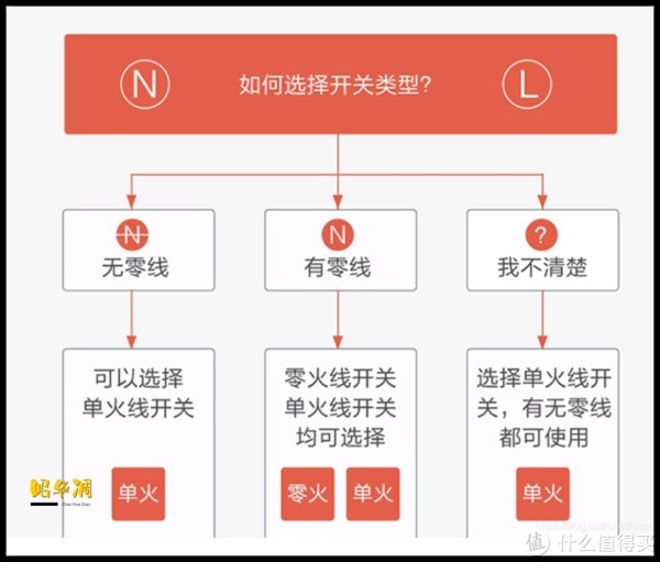 双开|我的家电购买备忘录 篇八：老灯具散发新活力 ~ 西门子单火开关安装体验