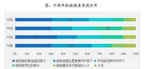 居住|贝壳研究院：2018年购房者平均年龄29.5岁 人均居住面积27.8平