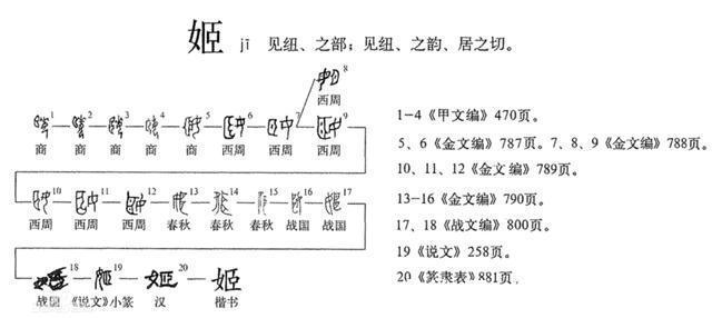 姬水|甲骨文出土，揭开姬与姜二字初始本意，黄帝历史或被改写