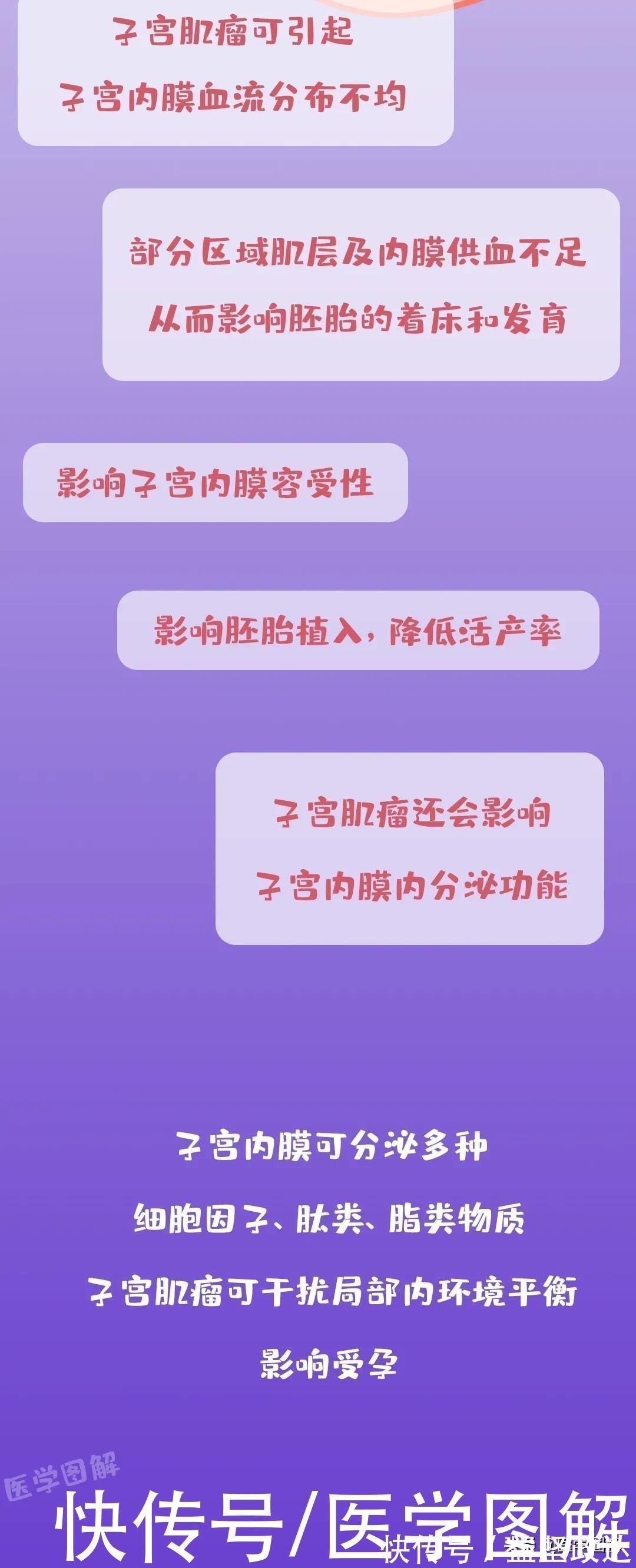 医学|为什么有的子宫肌瘤没有事,有的就会让人不孕不育丨医学图解