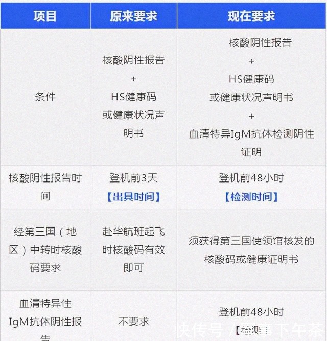 月初|各航司11-12月航班计划出炉，12月初已经余位紧张