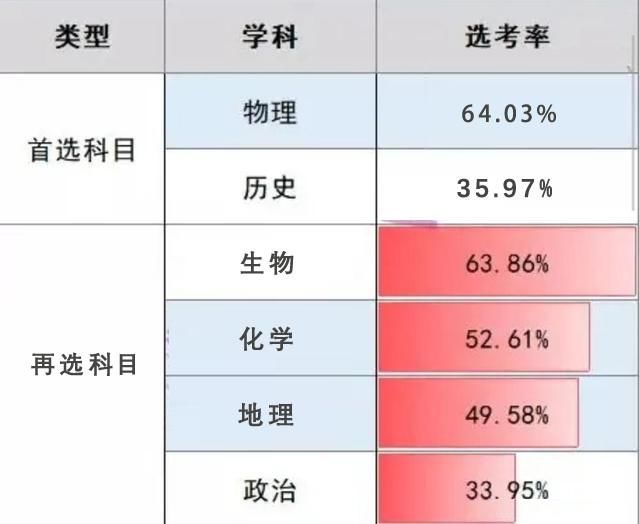 生物|新高考模拟考试 首选科目六成选物理 备选科目六成选生物