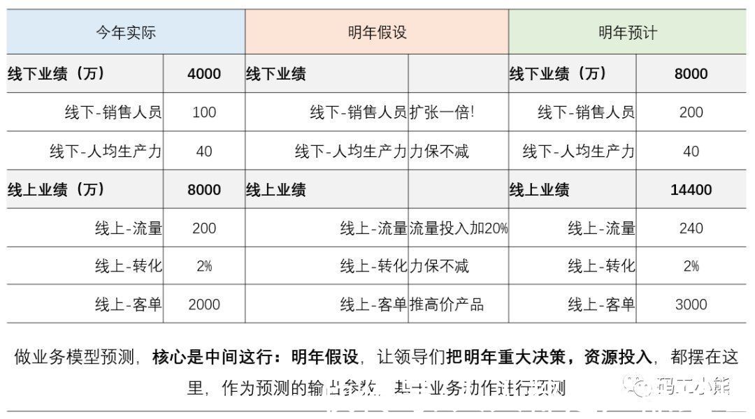 销售分析体系|一文看懂：销售分析体系如何搭建？