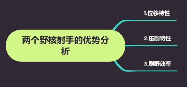 封神|S21野区两大“封神”射手，马可波罗与李元芳的恐怖野核威慑力