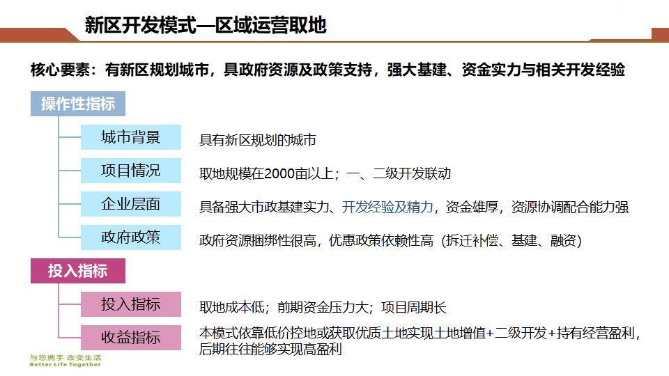 房地产|房地产开发企业拿地操作指南