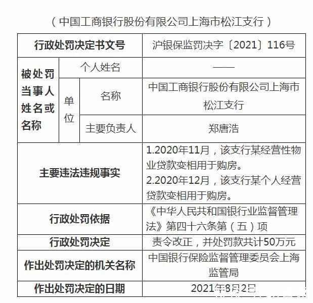 信贷资金|个人贷款变相购房！交行、工行等吃罚单