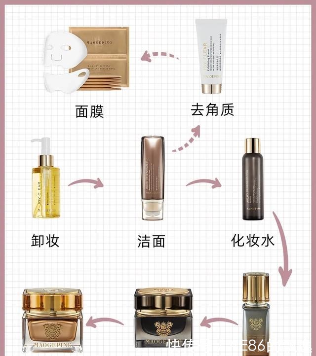 小仙女 错误护肤会烂脸,这些行为你有吗!