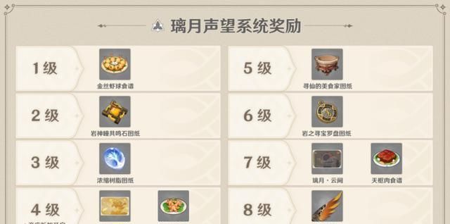 达达利亚|《原神》1.1版本内容少，只能靠新角色撑场面？那这些更新算什么
