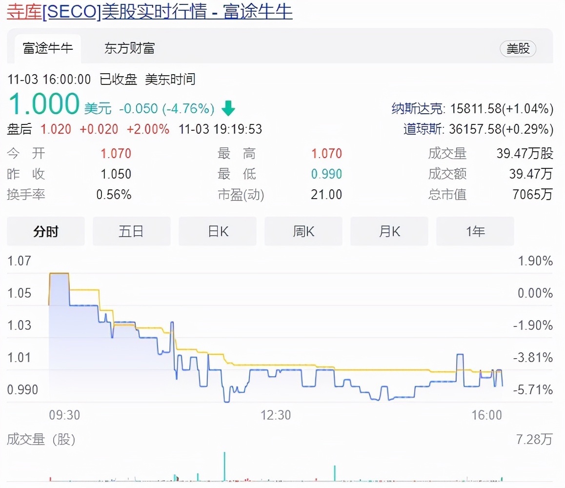 f奢侈品电商爆发前夜，寺库提前冬眠