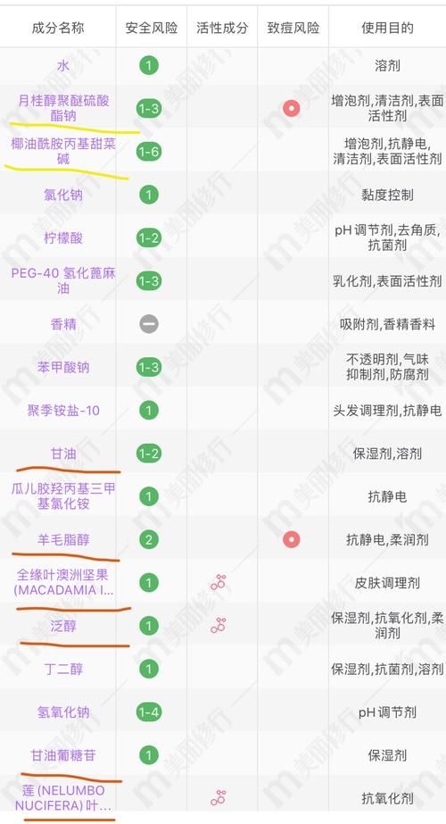 洗发水并不是越贵越好！这4款冷门洗发水，口碑好又好用