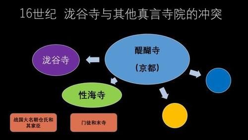 宗教起义的前奏曲：日本北陆14至16世纪的地方势力全景