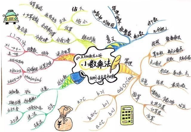 数学成绩|班主任总结数学成绩差的学生，都有3个“爱好”，尽快改正