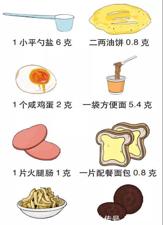 高血压|生活调理入手!这样做能有效预防高血压和糖尿病