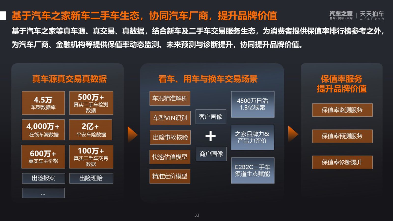 21年度之家保值率排行榜报告正式发布 乐惠车