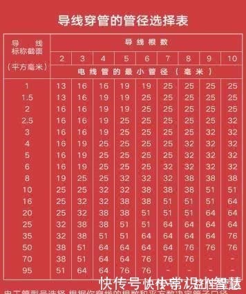 电线管|装修大忌！全屋换成4平方电线，良心发现的老师傅终于说了实话！