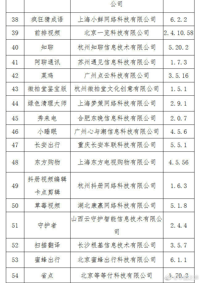 APP|最新消息！工信部发布60款侵害用户权益APP名单