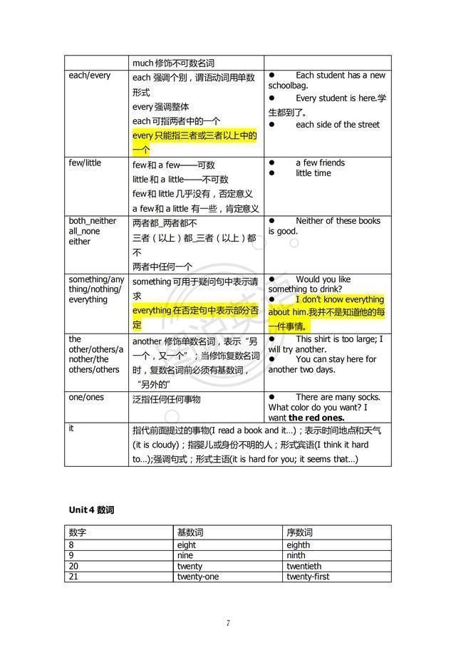 图说英语:表语语法，结构清晰，突出基础和重点