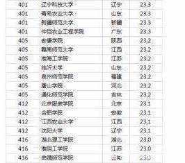 中国科学技术大学|中国最好大学出炉，清北浙前三，双一流表现突出，有你的吗！