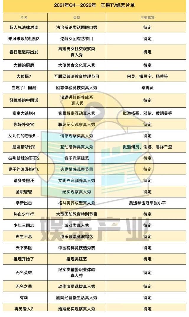 170檔綜藝官宣：哪些易爆？哪些會陪跑？哪些具備品牌投放潛力？
