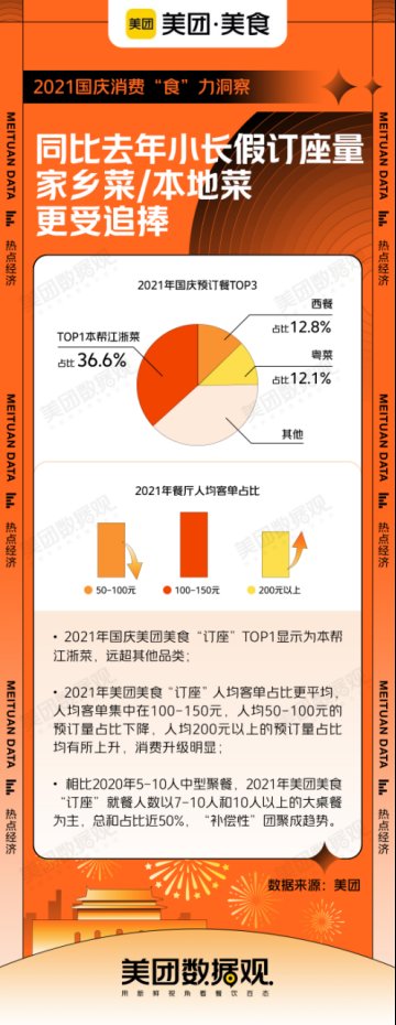 趋势|2021年国庆旅游消费趋势揭秘：北京市旅游人数净流入最多，新兴小众城市受青睐