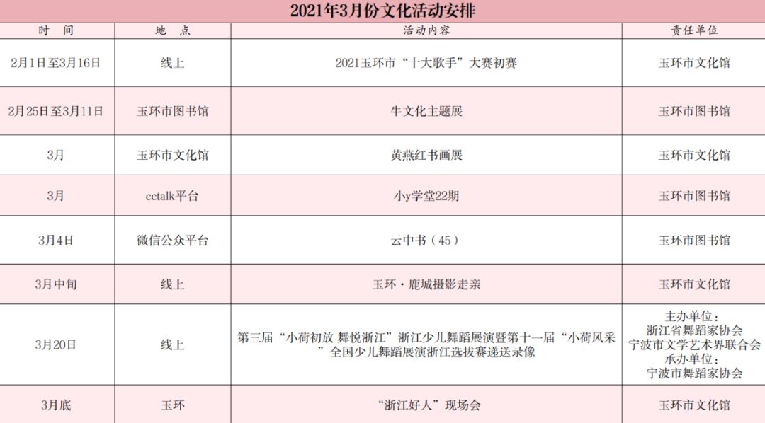 3月到了，分享一波春日文化活动~