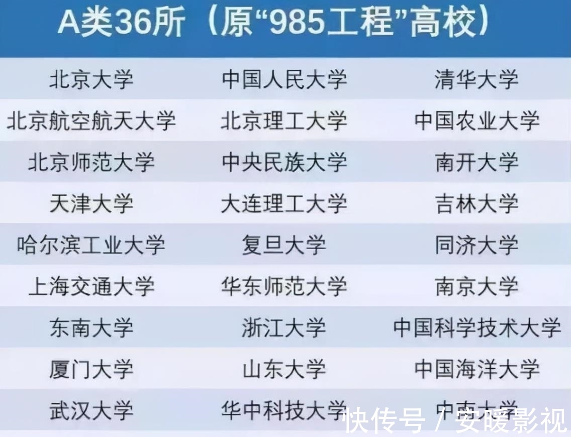 冷门专业|高考捡漏上985大学未必是好事？曾经的“捡漏王”，如今怎么样了