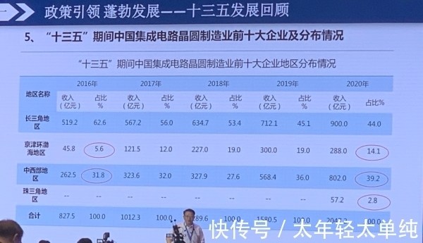 集成电路|叶甜春:哪怕国际形势有所缓和,中国半导体也要坚持自己做下去