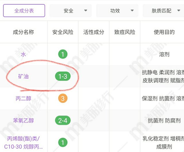 春季这三种面膜千万别敷！容易烂脸~你中招了吗？