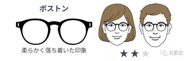 怎么选一副适合自己的眼镜脸型和气质都要考虑