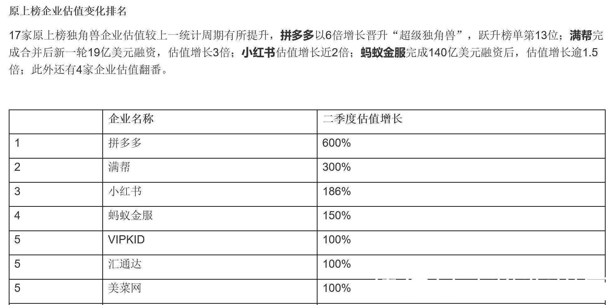 58到家|继拼多多之后，又一电商独角兽迅速崛起，二季度增长百分之186