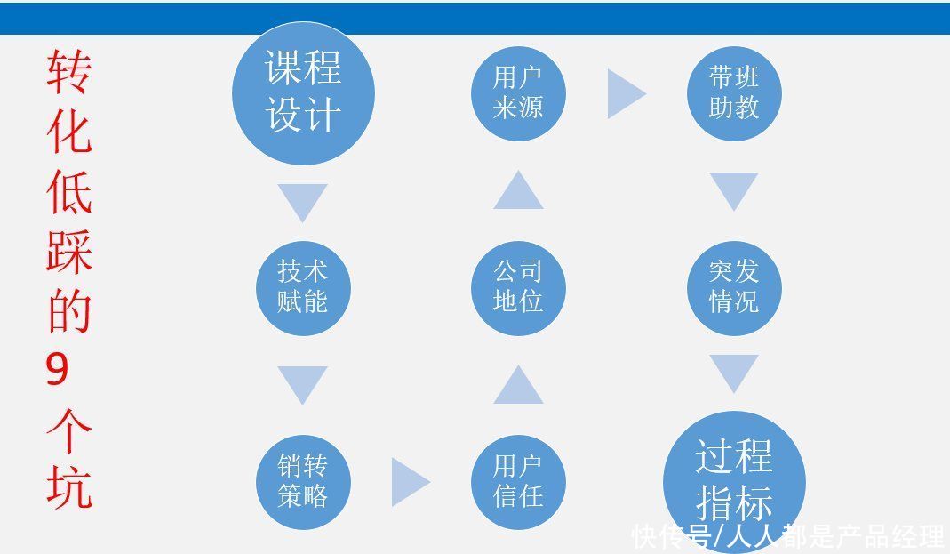 如何做好训练营复盘工作