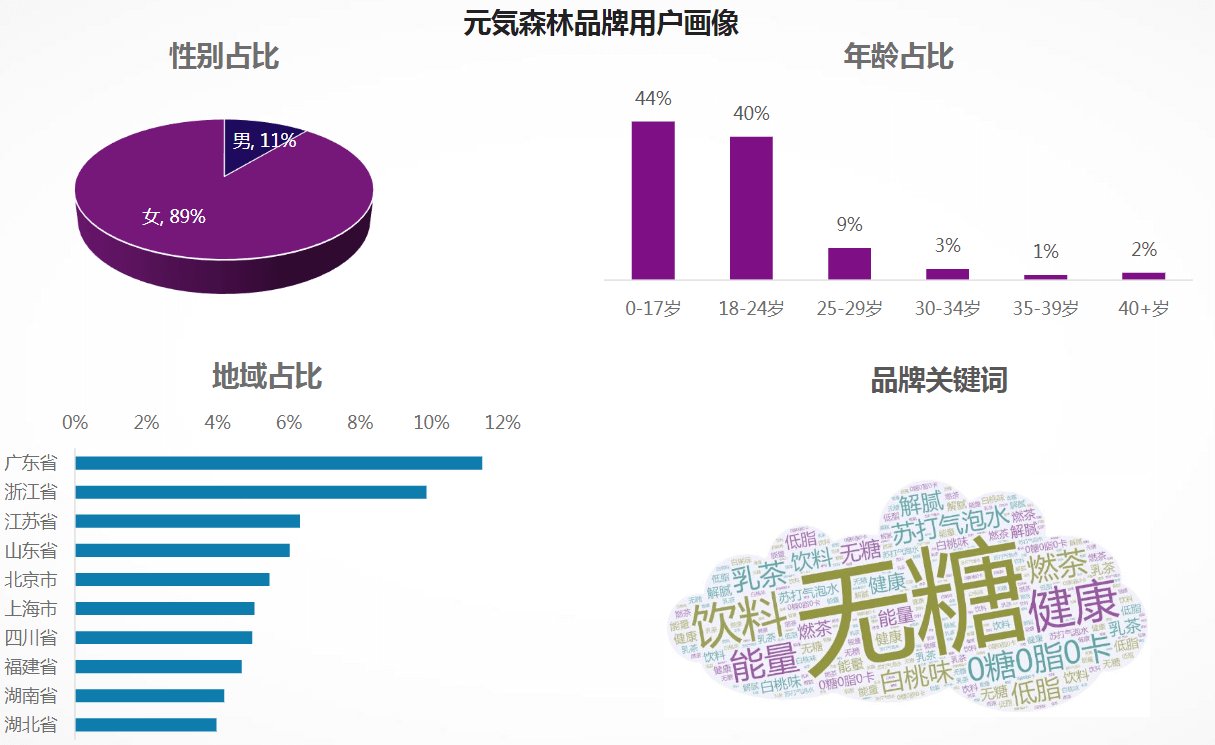 可口可乐|建工厂停不下来，元气森林距离农夫山泉到底还有多远？