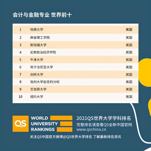 QS2021世界大学学科排名，中国高校亮了