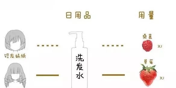 护肤品用量不对完全白费,每次多少才合适!