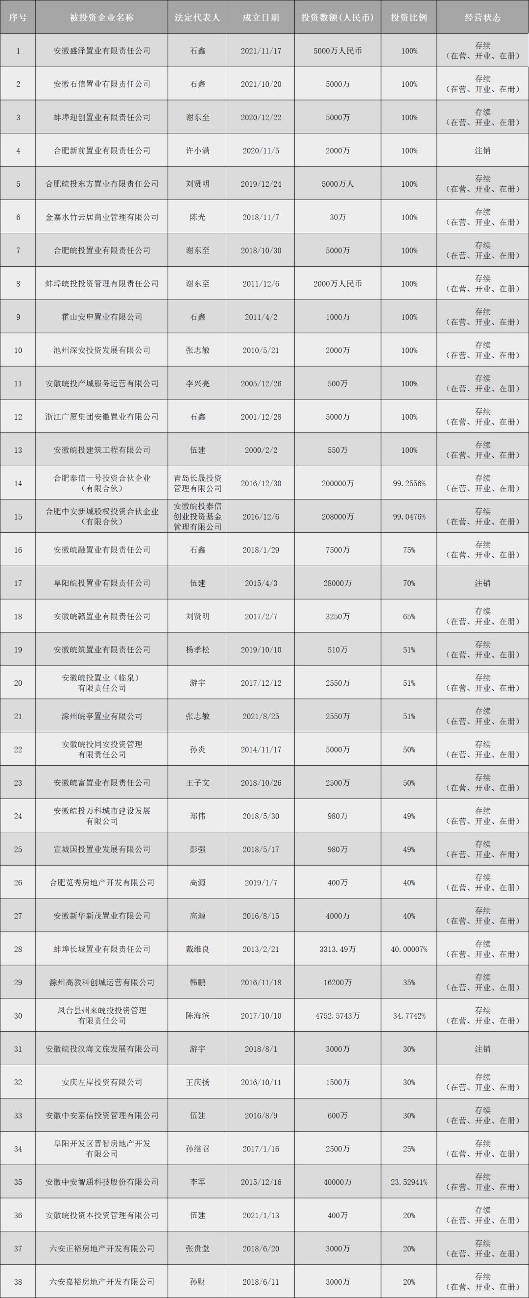 南艳湖|皖投置业：跨圈破局丨国之大者