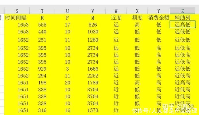 rfm|仅用Excel，搞定RFM模型制作方法