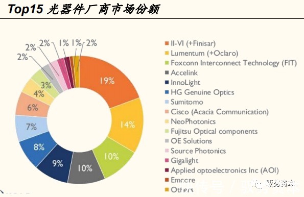 一线城市|云计算产业链全景地图