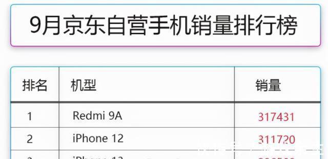 中国手机|中国手机以低价的4G手机击败5G的iPhone，苹果情何以堪