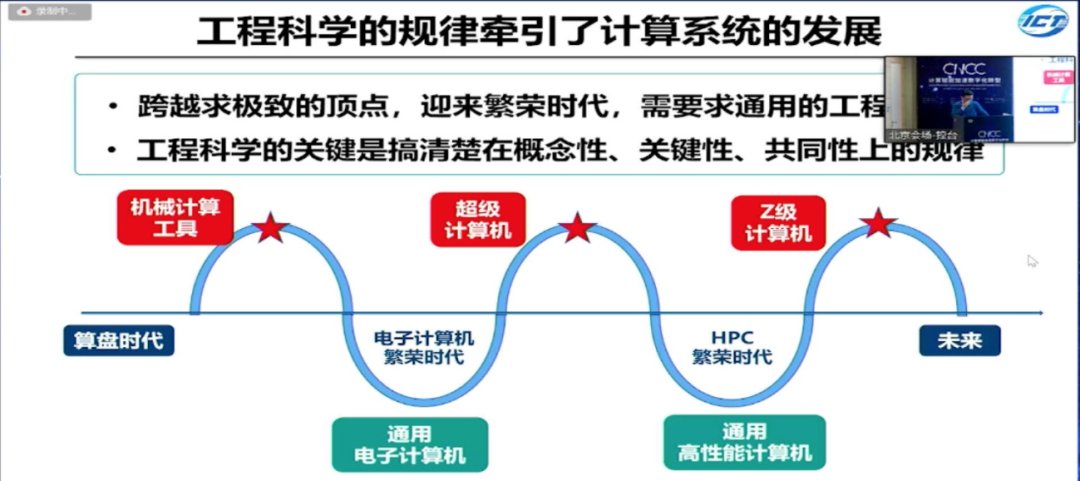 关键性|工程院院士孙凝晖：计算机系统的演进规律，从求极致到求通用｜CNCC 2021